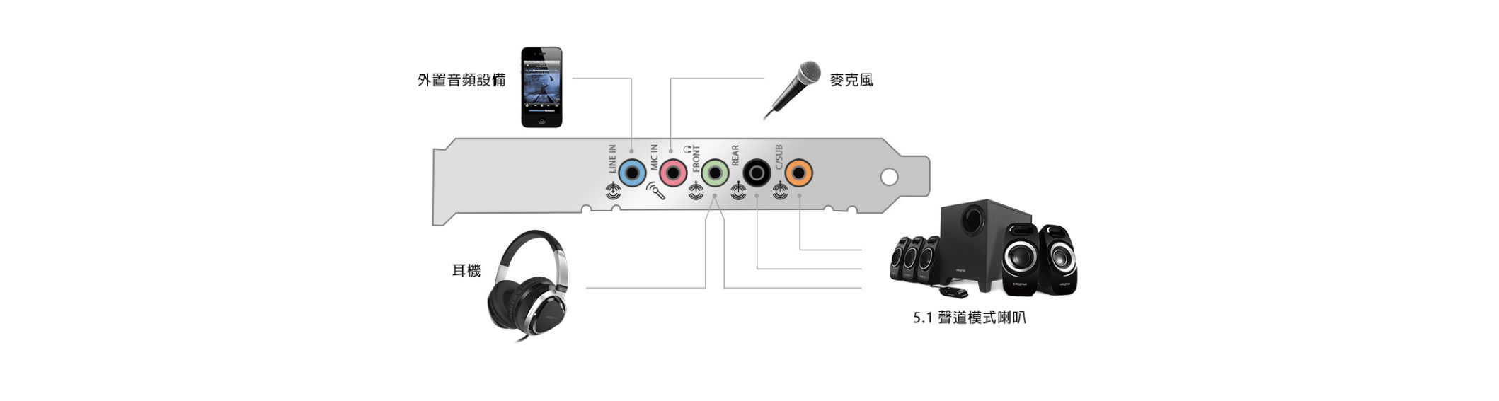 Creative - Sound Blaster Audigy FX 音效卡