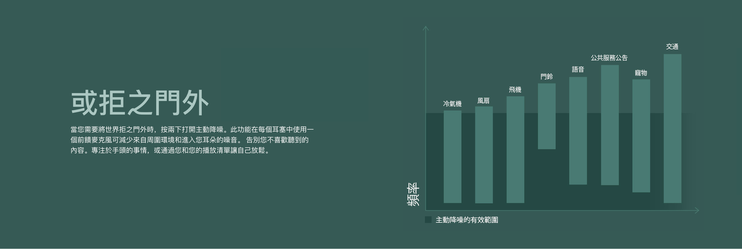 Creative - Outlier Air V3 支援環境模式的真無線防汗耳機