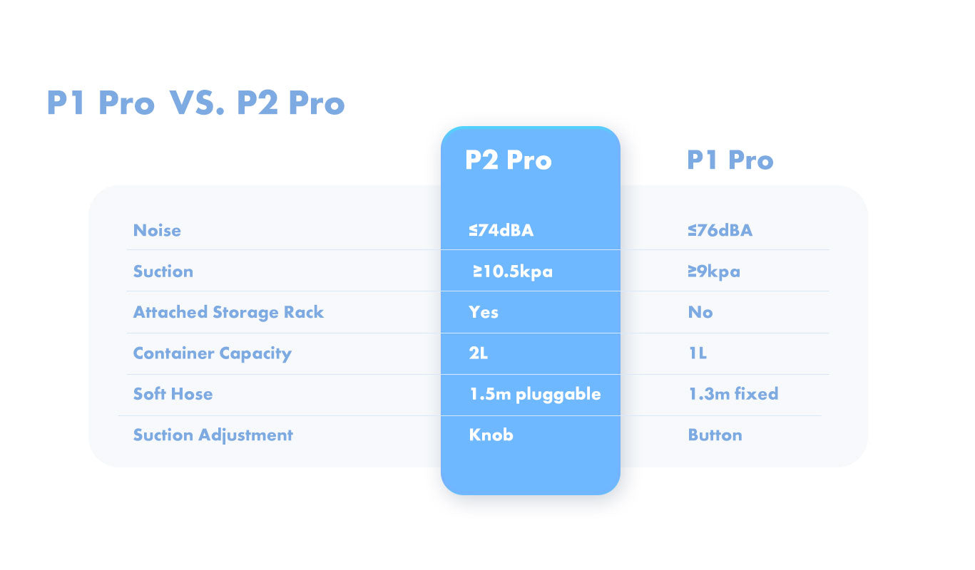 Neakasa (FKA NEABOT) P2 Pro 五合一寵物吸毛剃毛美容機