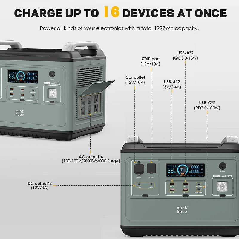 minthouz - 全能戶外充電站2000W 行動電源站 MT-2001A PCM "Editor Choice"